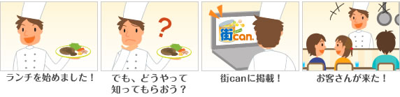 自分の店のランチ、お買い得、入荷案内などを知らせたい。