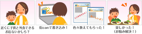 地域で、子育て情報など聞きたいことがある。