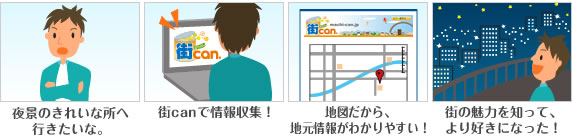 街のお宝(例えば、パブリックアートの場所や絶景スポットなど)を地図つきで知らせたい。